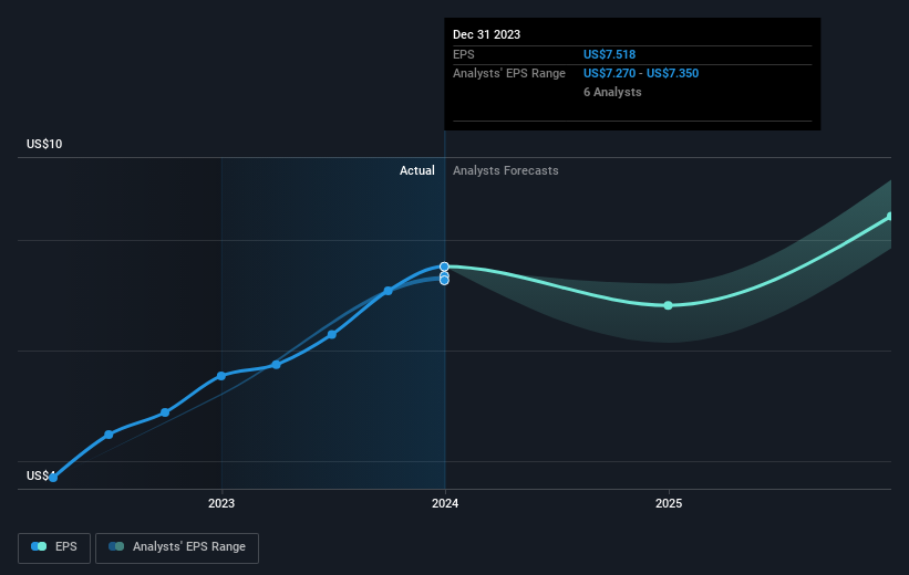 earnings-per-share-growth