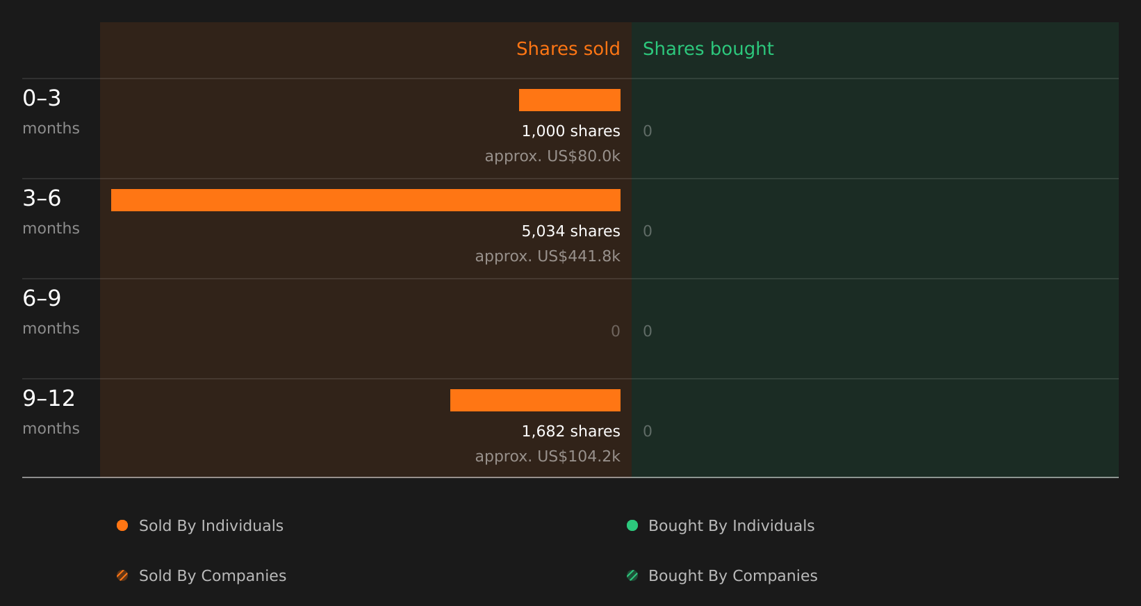 insider-trading-volume