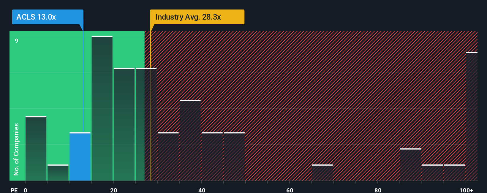 pe-multiple-vs-industry