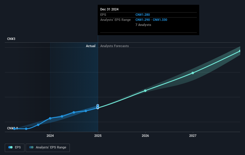 earnings-per-share-growth