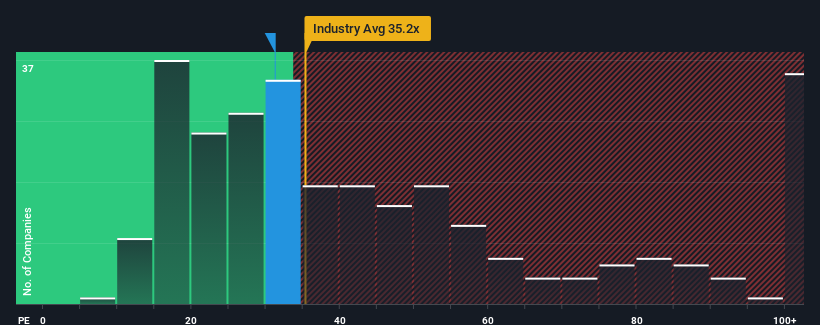 pe-multiple-vs-industry