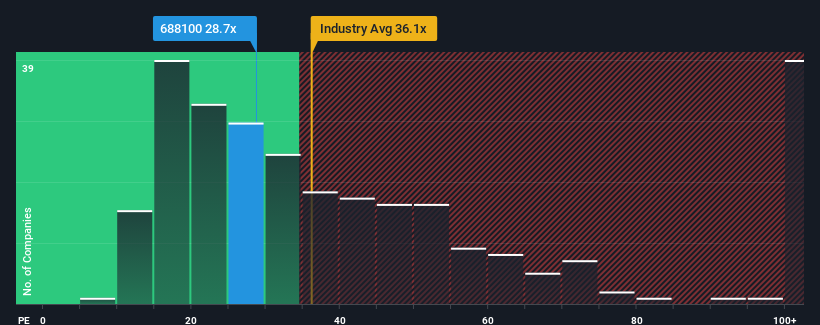 pe-multiple-vs-industry