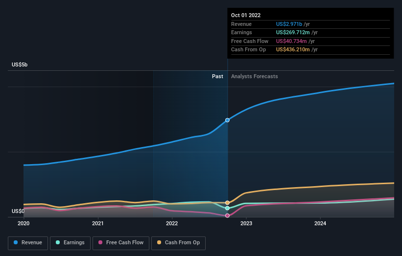 earnings-and-revenue-growth