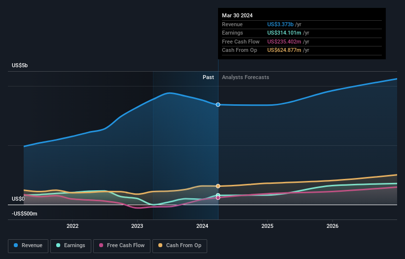 earnings-and-revenue-growth