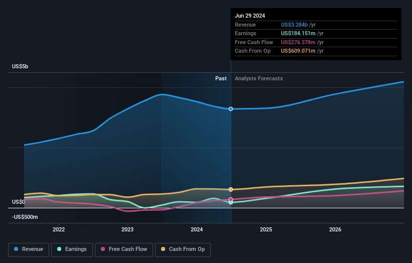 earnings-and-revenue-growth