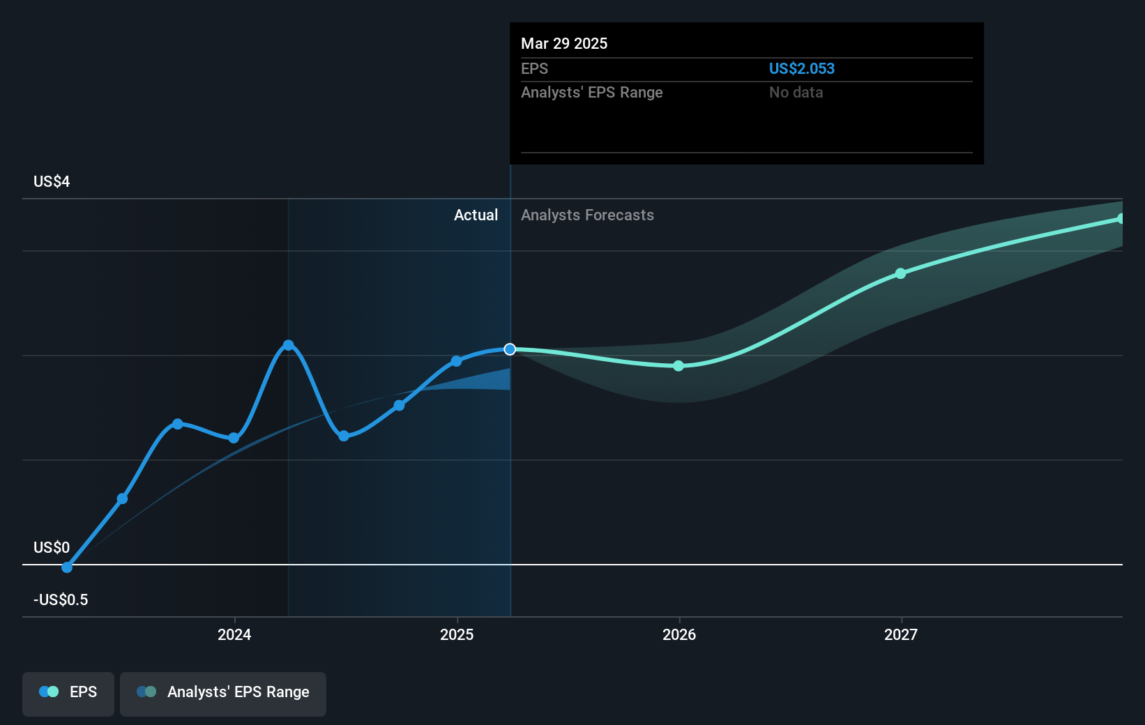 earnings-per-share-growth