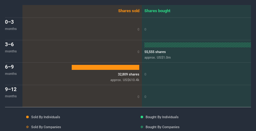 insider-trading-volume