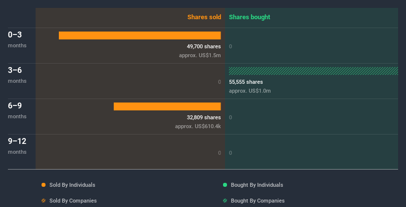 insider-trading-volume