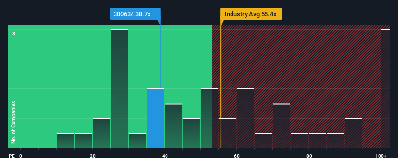 pe-multiple-vs-industry