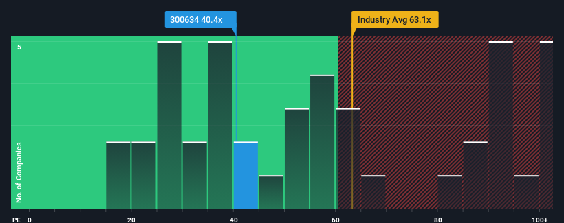 pe-multiple-vs-industry