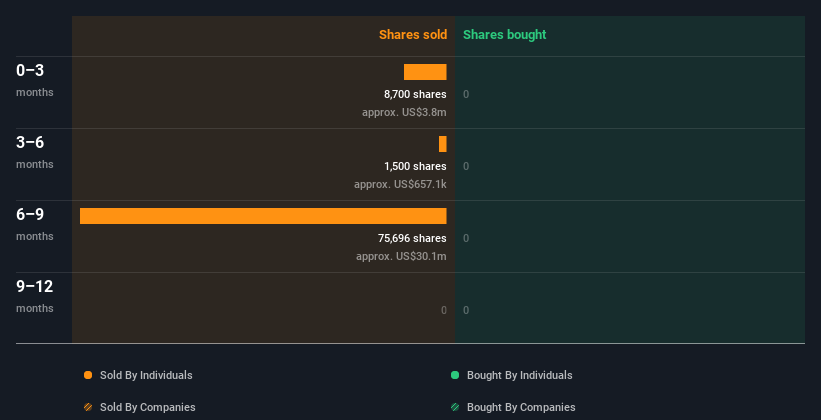 insider-trading-volume