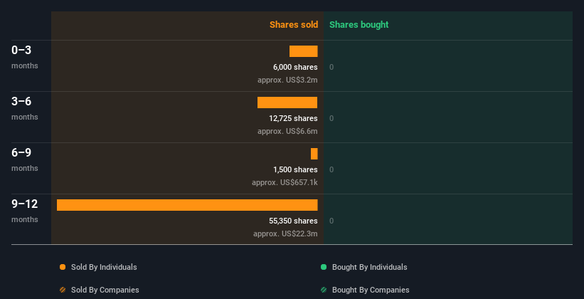 insider-trading-volume