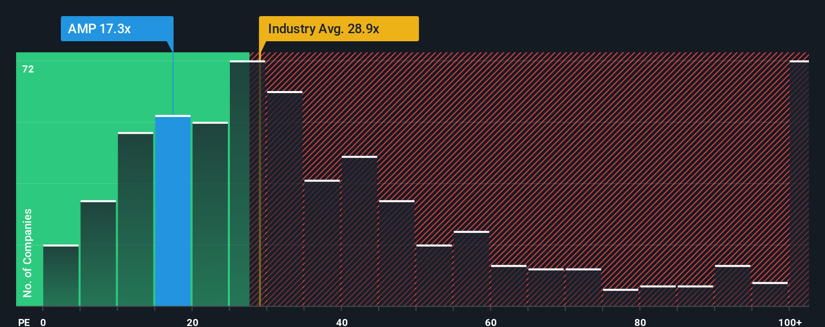 pe-multiple-vs-industry