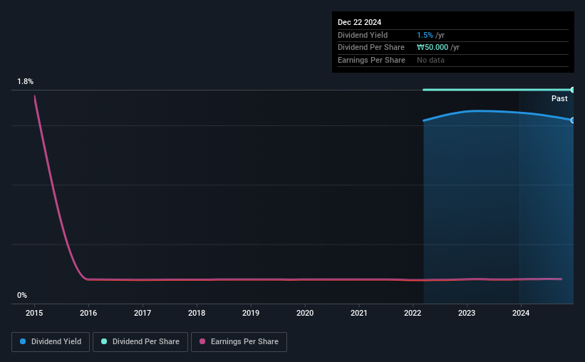 historic-dividend