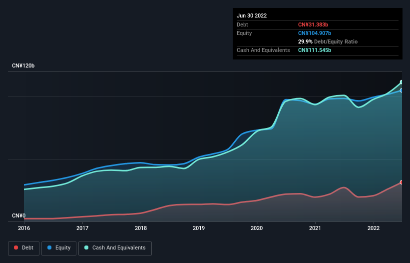 debt-equity-history-analysis