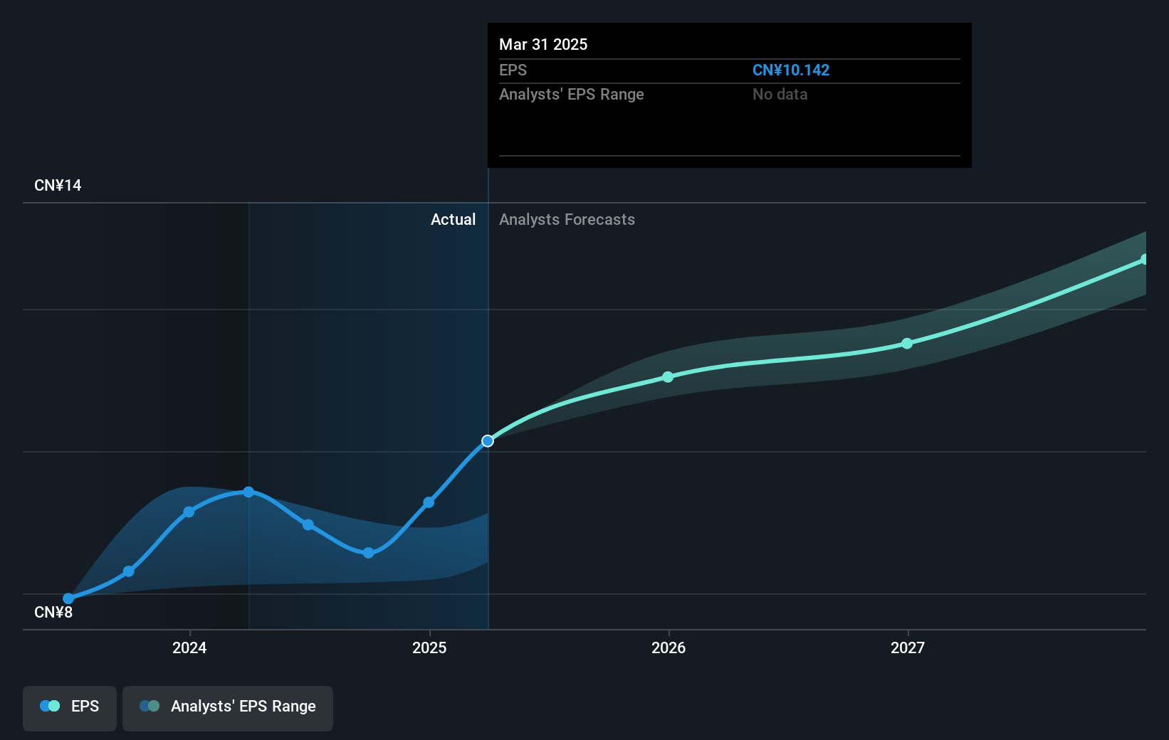 earnings-per-share-growth