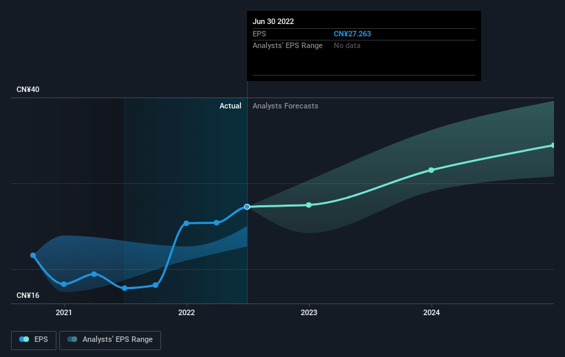 earnings-per-share-growth