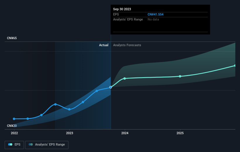 earnings-per-share-growth