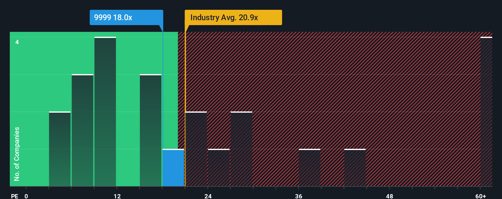 pe-multiple-vs-industry