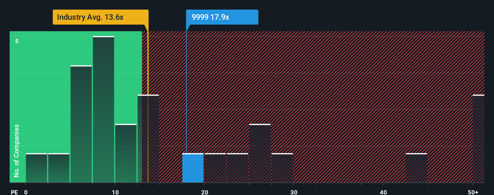 pe-multiple-vs-industry