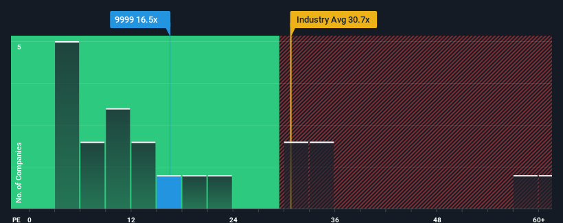 pe-multiple-vs-industry