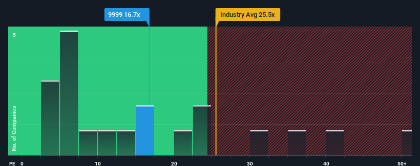 pe-multiple-vs-industry