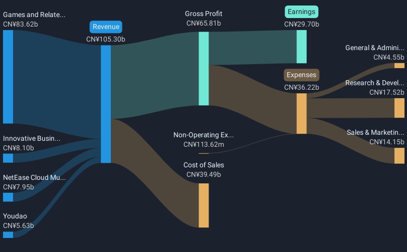 revenue-and-expenses-breakdown