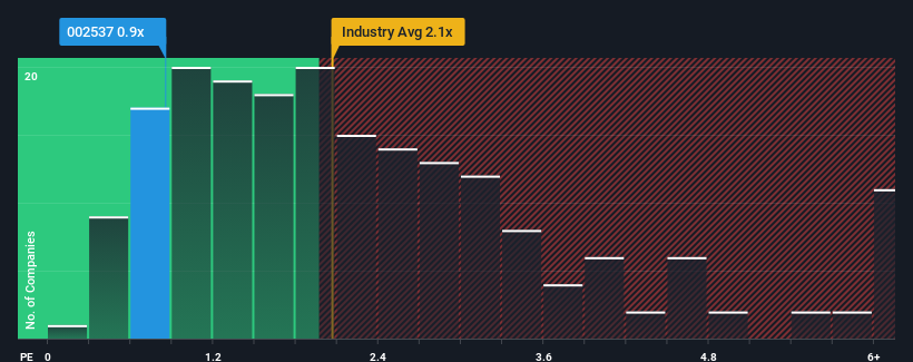 ps-multiple-vs-industry