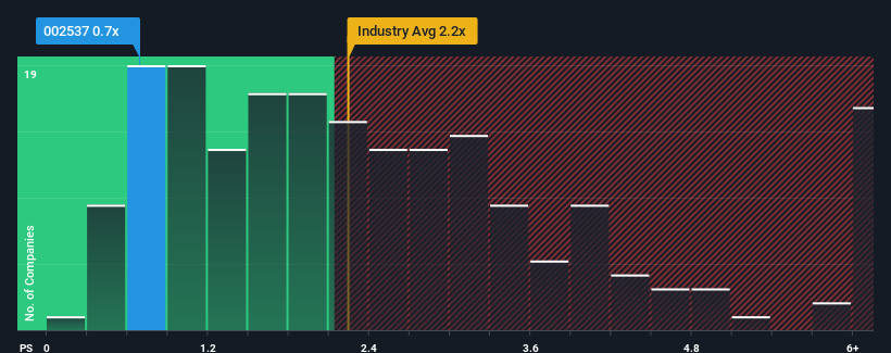 ps-multiple-vs-industry