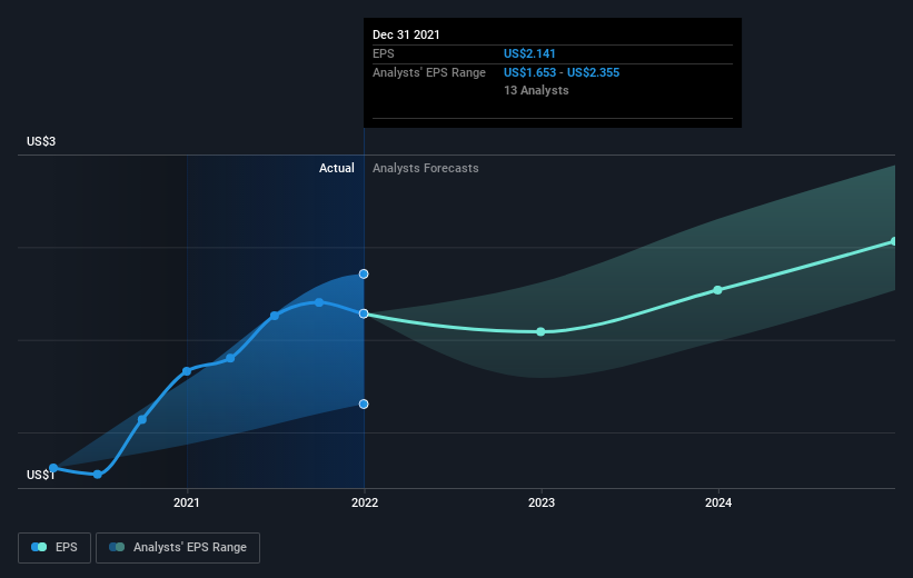 earnings-per-share-growth