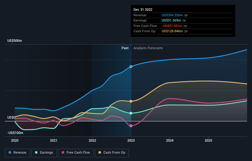 earnings-and-revenue-growth