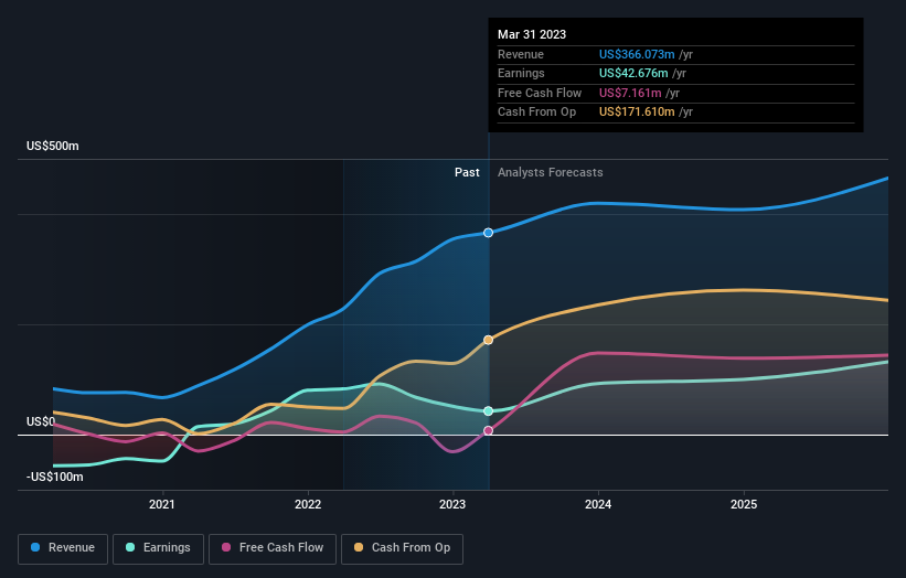 earnings-and-revenue-growth