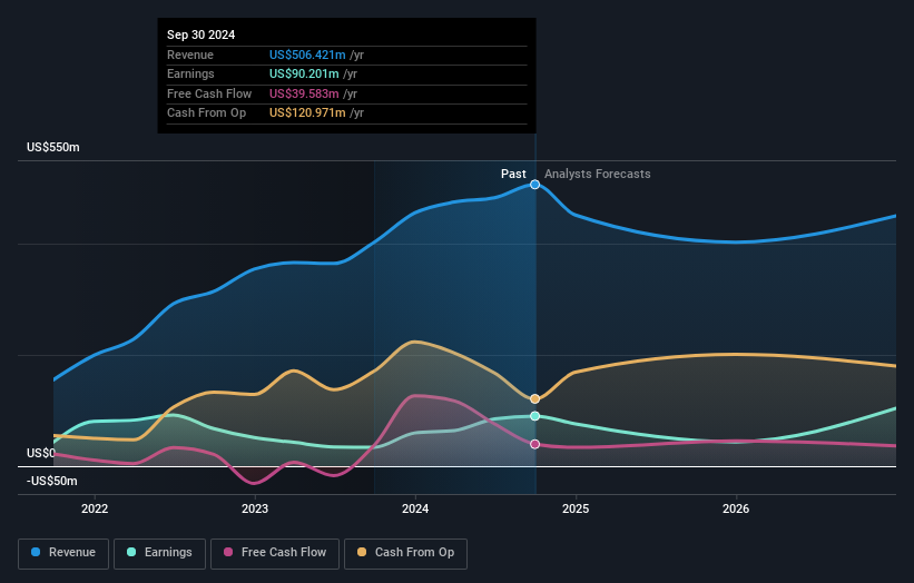 earnings-and-revenue-growth