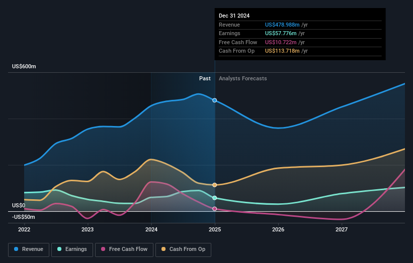 earnings-and-revenue-growth