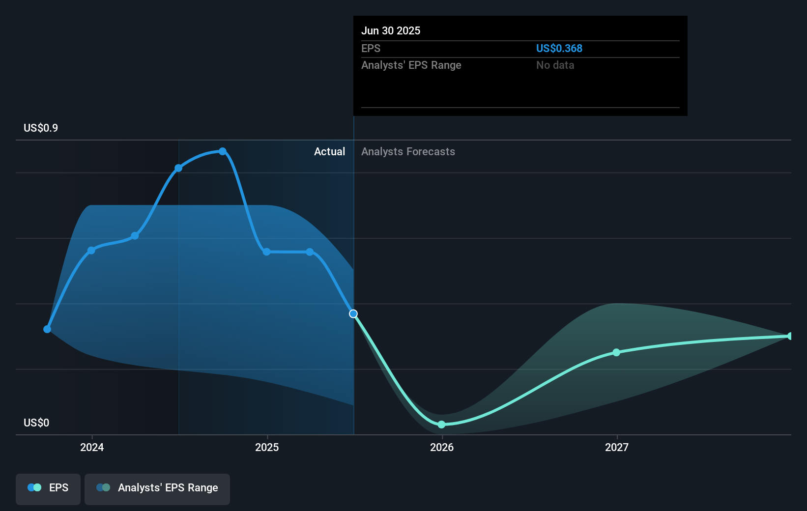 earnings-per-share-growth