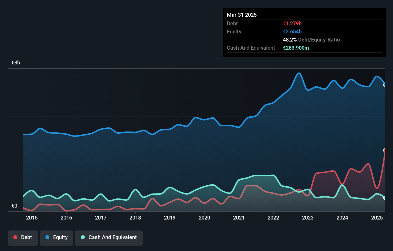 debt-equity-history-analysis