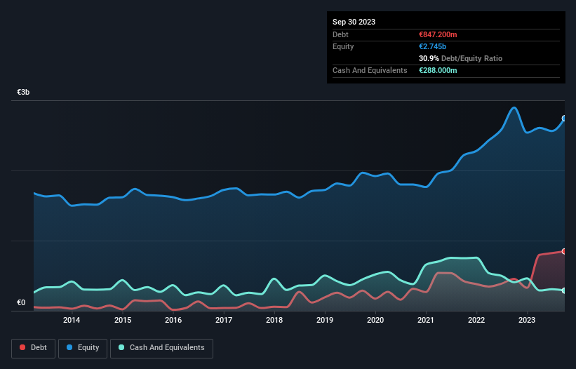 debt-equity-history-analysis