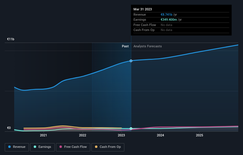 Puma revenue hotsell