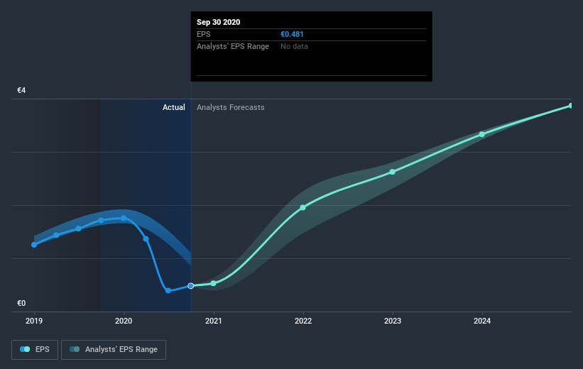 earnings-per-share-growth