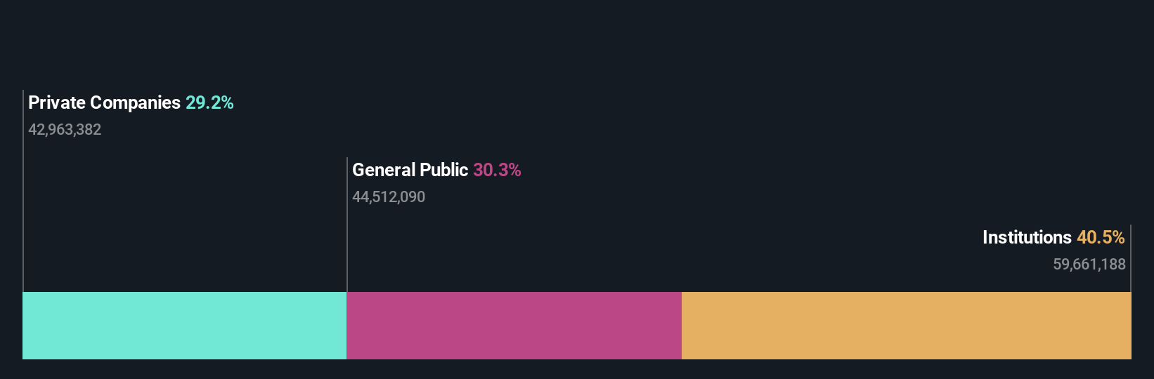 ownership-breakdown