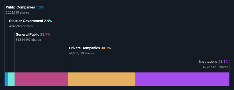 ownership-breakdown