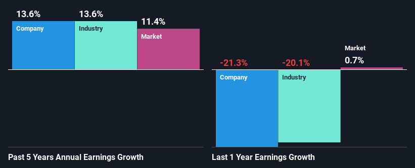 past-earnings-growth