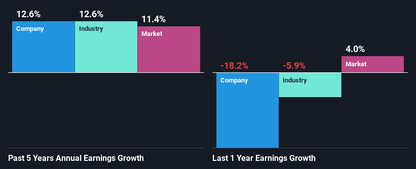 past-earnings-growth