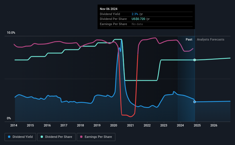 historic-dividend