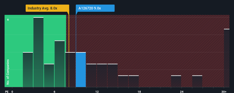 pe-multiple-vs-industry
