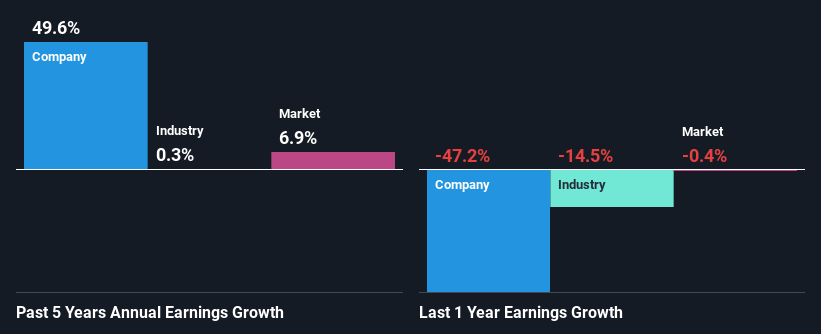 past-earnings-growth