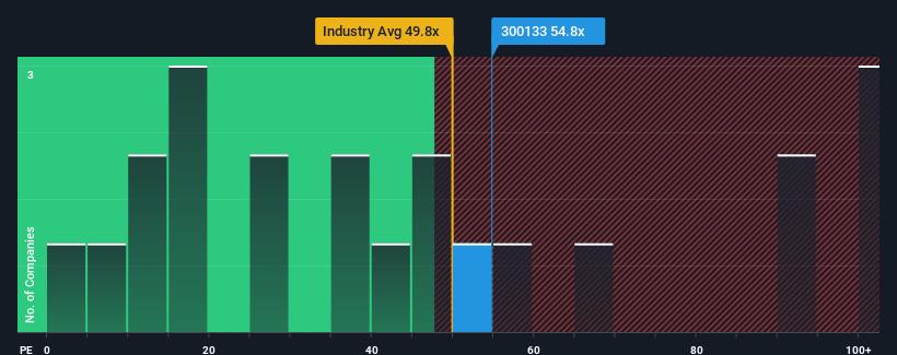 pe-multiple-vs-industry