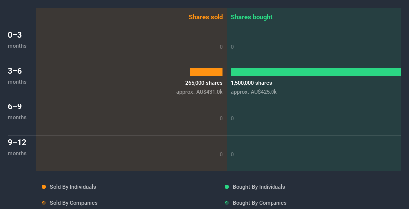 insider-trading-volume