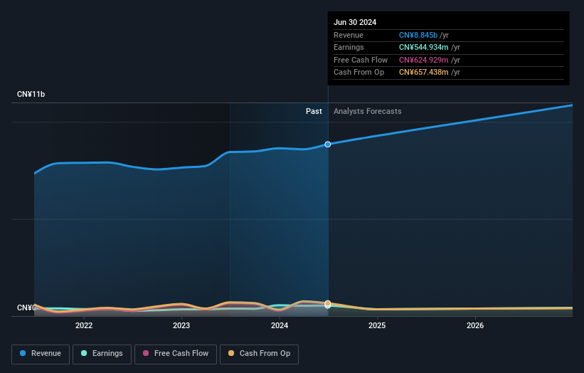 earnings-and-revenue-growth