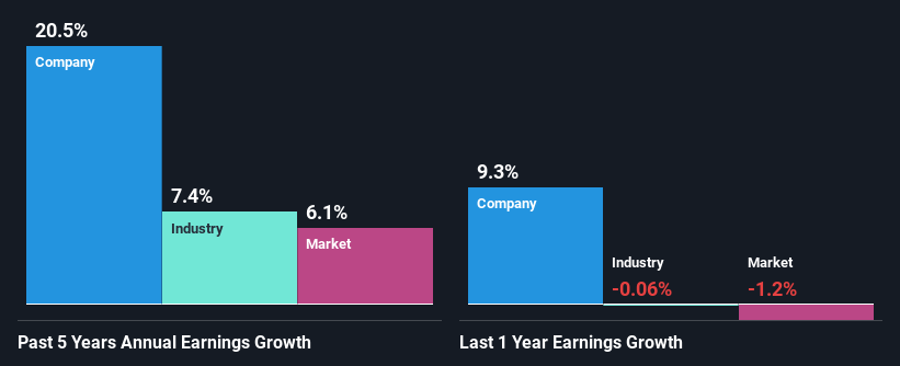 past-earnings-growth